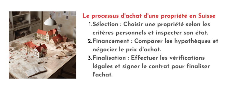 processus achat immobilier